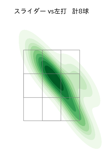 玉村 昇悟 配球ヒートマップ(2025年8月)