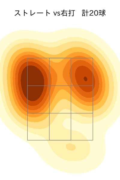 玉村 昇悟 配球ヒートマップ(2025年8月)