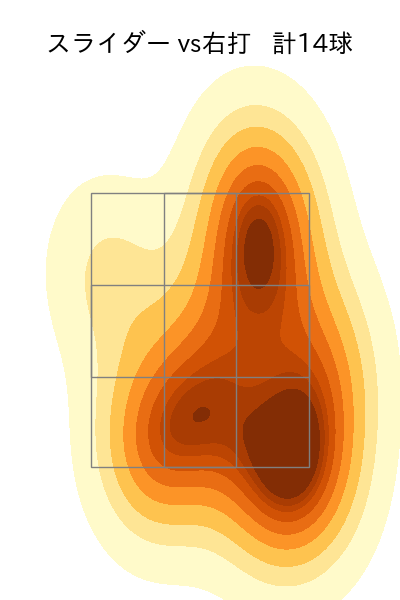 玉村 昇悟 配球ヒートマップ(2025年8月)