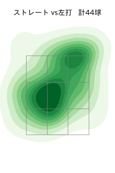 遠藤 淳志 配球ヒートマップ(2025年8月)