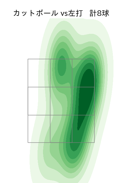 遠藤 淳志 配球ヒートマップ(2025年8月)