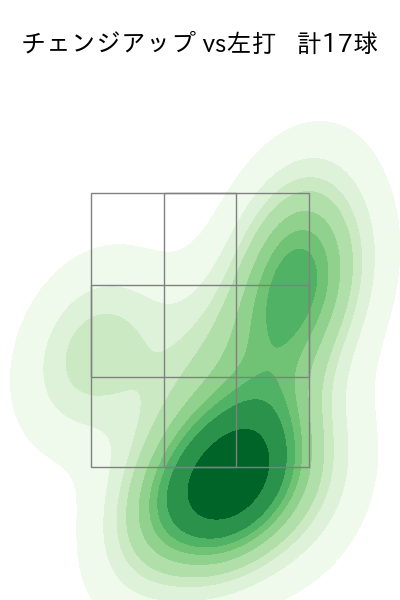 遠藤 淳志 配球ヒートマップ(2025年8月)