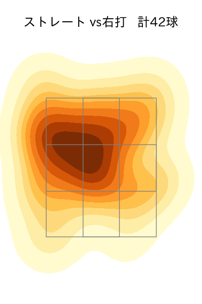 遠藤 淳志 配球ヒートマップ(2025年8月)