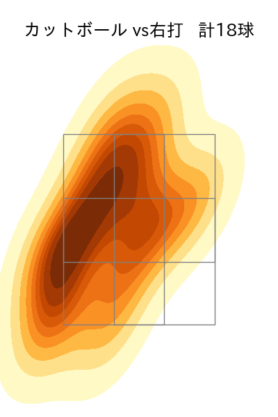 遠藤 淳志 配球ヒートマップ(2025年8月)