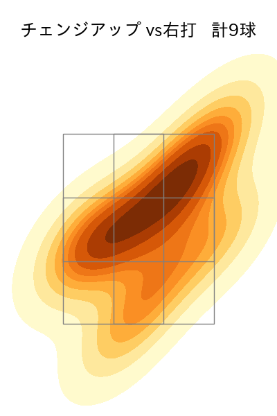 遠藤 淳志 配球ヒートマップ(2025年8月)