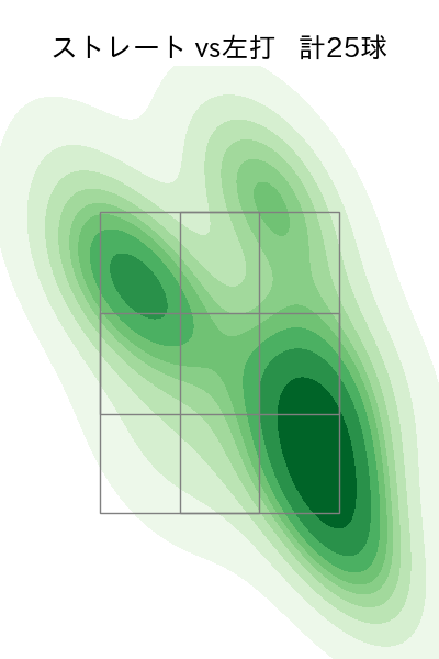 ハーン 配球ヒートマップ(2025年8月)