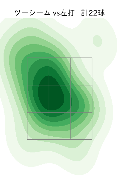 ハーン 配球ヒートマップ(2025年8月)