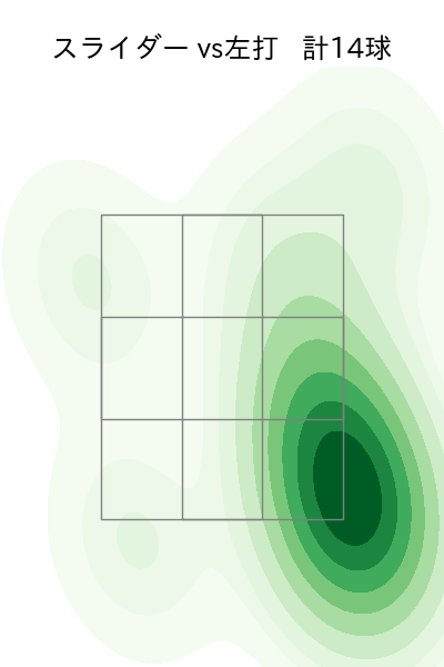 ハーン 配球ヒートマップ(2025年8月)
