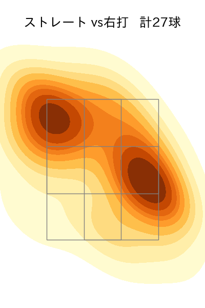 ハーン 配球ヒートマップ(2025年8月)
