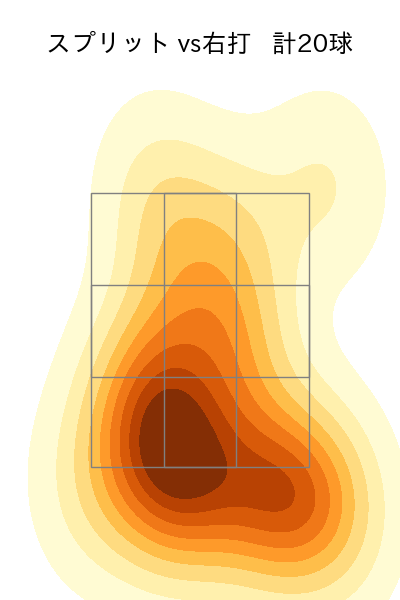 ハーン 配球ヒートマップ(2025年8月)