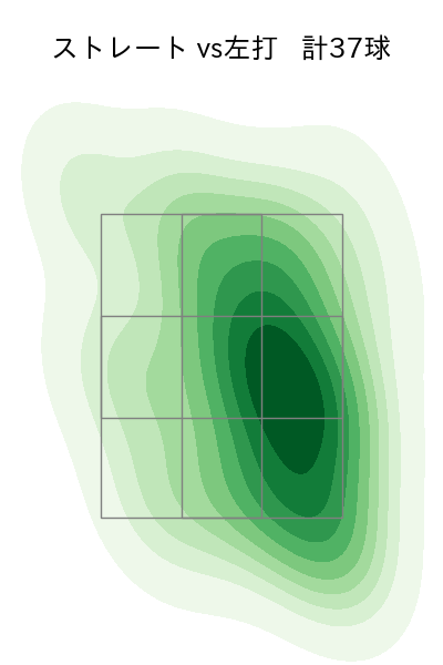 辻 大雅 配球ヒートマップ(2025年8月)