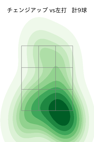 辻 大雅 配球ヒートマップ(2025年8月)