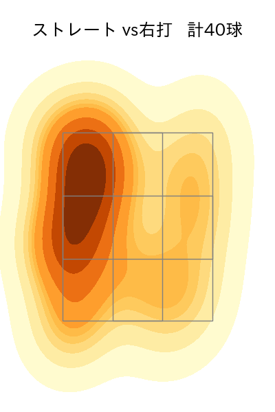 辻 大雅 配球ヒートマップ(2025年8月)