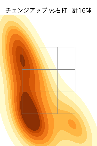 辻 大雅 配球ヒートマップ(2025年8月)