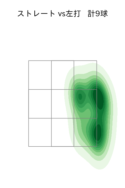 森浦 大輔 配球ヒートマップ(2025年9月)