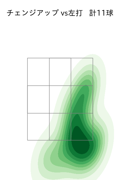森浦 大輔 配球ヒートマップ(2025年9月)