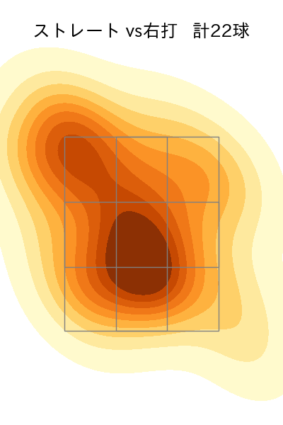 森浦 大輔 配球ヒートマップ(2025年9月)