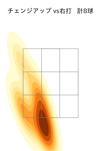 森浦 大輔 配球ヒートマップ(2025年9月)