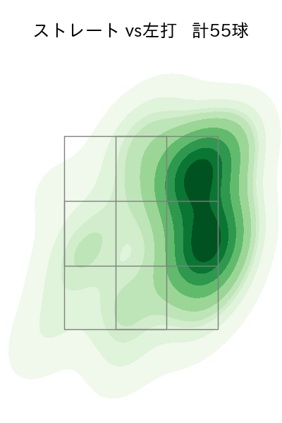 大瀬良 大地 配球ヒートマップ(2025年9月)