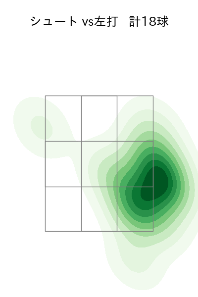 大瀬良 大地 配球ヒートマップ(2025年9月)