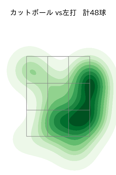 大瀬良 大地 配球ヒートマップ(2025年9月)