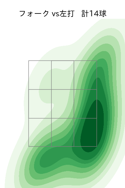 大瀬良 大地 配球ヒートマップ(2025年9月)