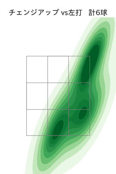 大瀬良 大地 配球ヒートマップ(2025年9月)