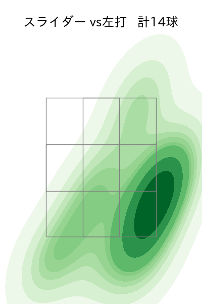 大瀬良 大地 配球ヒートマップ(2025年9月)