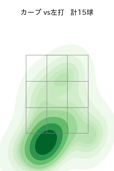 大瀬良 大地 配球ヒートマップ(2025年9月)