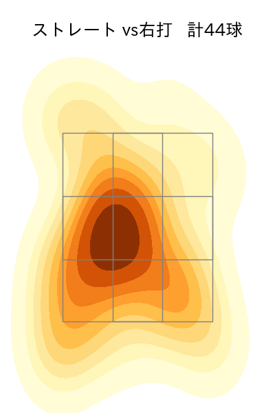 大瀬良 大地 配球ヒートマップ(2025年9月)