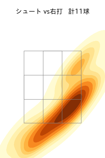 大瀬良 大地 配球ヒートマップ(2025年9月)