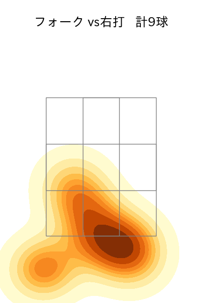 大瀬良 大地 配球ヒートマップ(2025年9月)