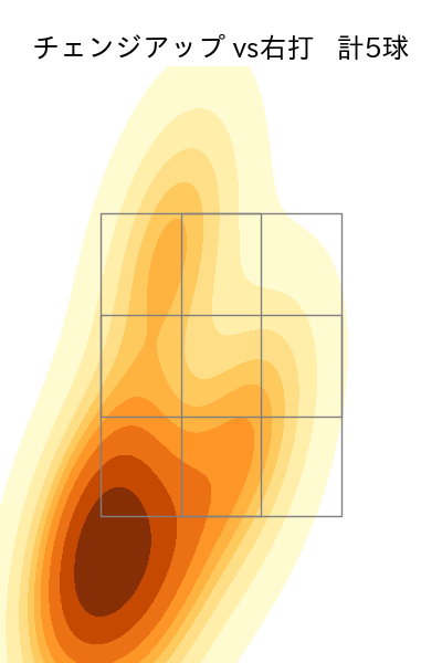 大瀬良 大地 配球ヒートマップ(2025年9月)