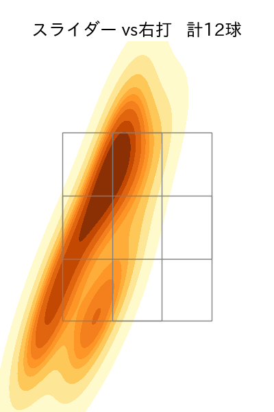 大瀬良 大地 配球ヒートマップ(2025年9月)