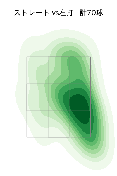 森 翔平 配球ヒートマップ(2025年9月)