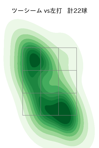 森 翔平 配球ヒートマップ(2025年9月)