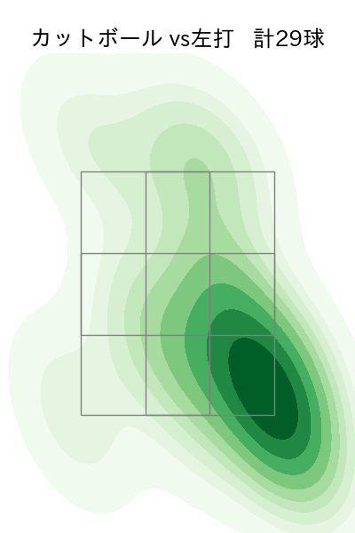 森 翔平 配球ヒートマップ(2025年9月)