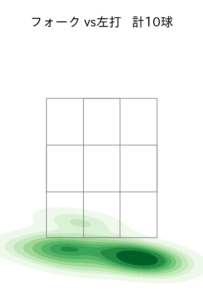 森 翔平 配球ヒートマップ(2025年9月)