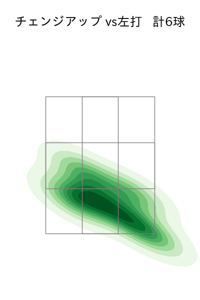 森 翔平 配球ヒートマップ(2025年9月)