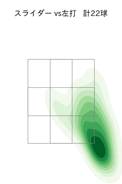 森 翔平 配球ヒートマップ(2025年9月)