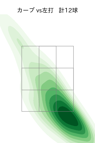 森 翔平 配球ヒートマップ(2025年9月)