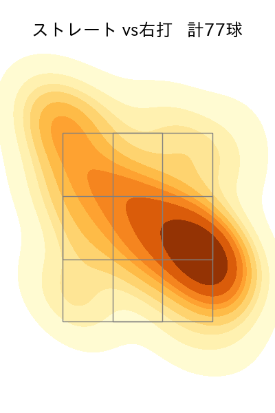 森 翔平 配球ヒートマップ(2025年9月)