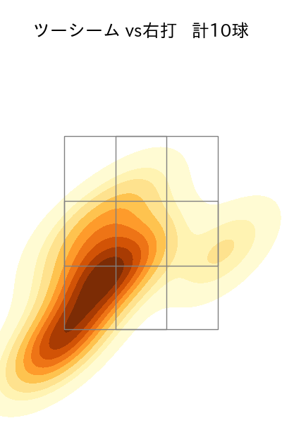 森 翔平 配球ヒートマップ(2025年9月)