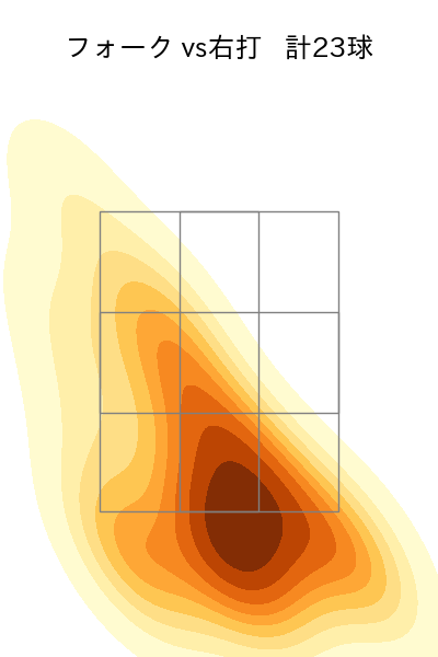 森 翔平 配球ヒートマップ(2025年9月)