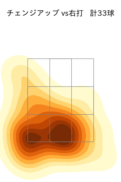森 翔平 配球ヒートマップ(2025年9月)