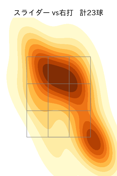 森 翔平 配球ヒートマップ(2025年9月)
