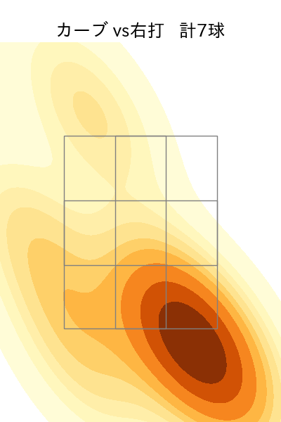 森 翔平 配球ヒートマップ(2025年9月)