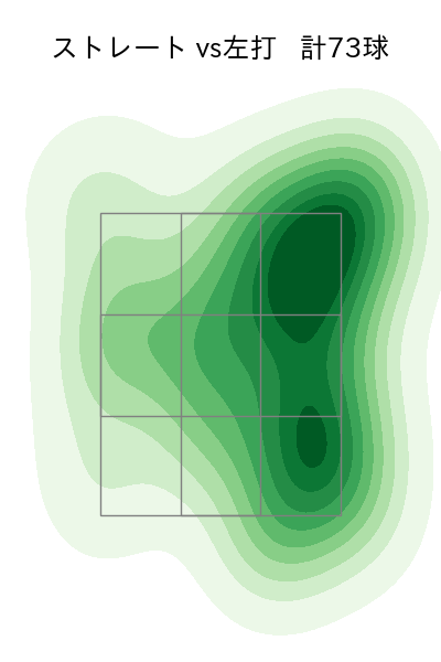 常廣 羽也斗 配球ヒートマップ(2025年9月)