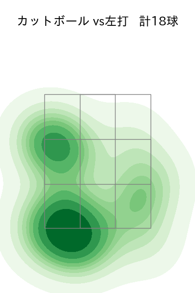 常廣 羽也斗 配球ヒートマップ(2025年9月)