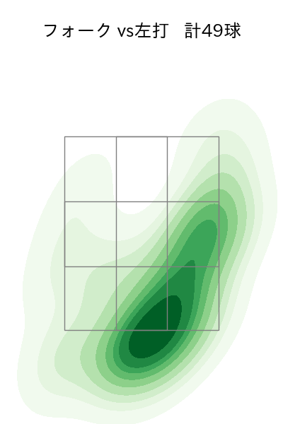 常廣 羽也斗 配球ヒートマップ(2025年9月)